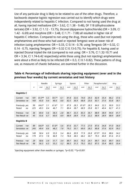 9261 HEPATITIS C REPORT GALLEY - North West Public Health ...