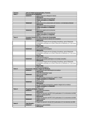 Temario: Jefe de Unidad de Normatividad y Fomento Tema 1 ...