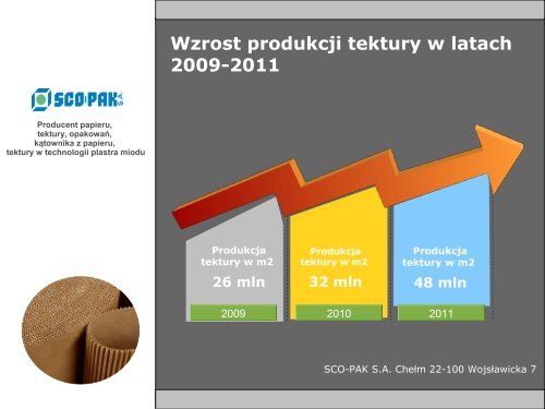 Podstawowe informacje o spółce SCO-PAK S.A. - wseie