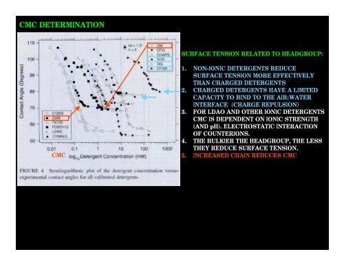 DETERGENTS AND THEIR PROPERTIES BEN HANKAMER ... - 2dx