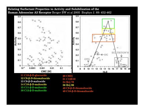 DETERGENTS AND THEIR PROPERTIES BEN HANKAMER ... - 2dx