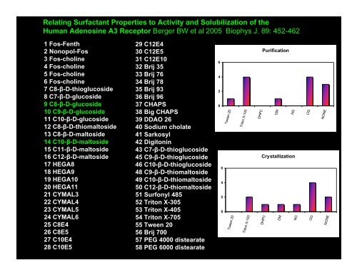 DETERGENTS AND THEIR PROPERTIES BEN HANKAMER ... - 2dx