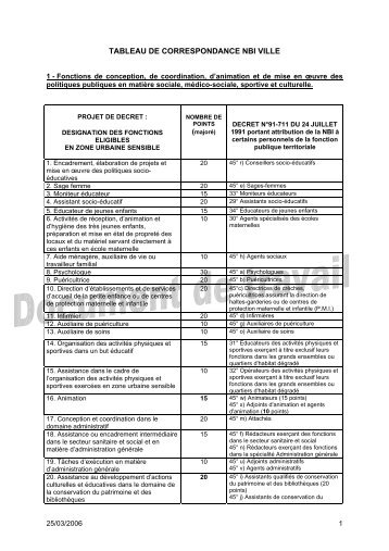 tableau de correspondance nbi ville - CGT Services publics