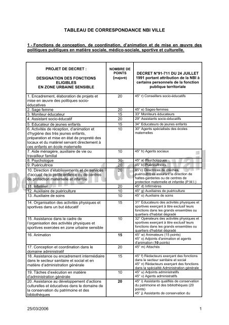 tableau de correspondance nbi ville - CGT Services publics