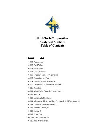 SurfaTech Corporation Analytical Methods Table of Contents