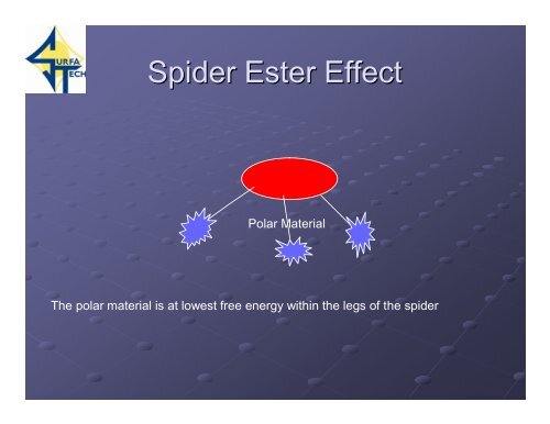 Spider Esters A new Class of Polar Esters - SurfaTech