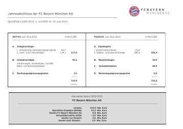 Jahresabschluss der FC Bayern MÃ¼nchen AG