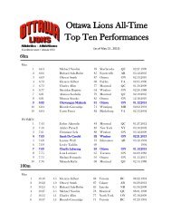 Ottawa Lions All-Time Top Ten Performances - WordPress â www ...