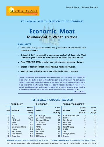 Wealth Creators - Motilal Oswal