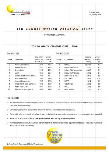 1999-2004 - Motilal Oswal