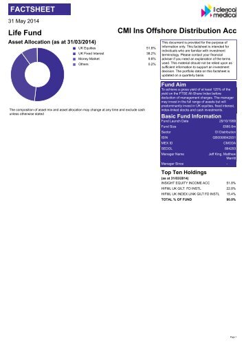 Offshore Distribution Acc* - Clerical Medical