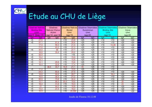 Marqueurs sérologiques de la maladie coeliaque - Les Jeudis de ...