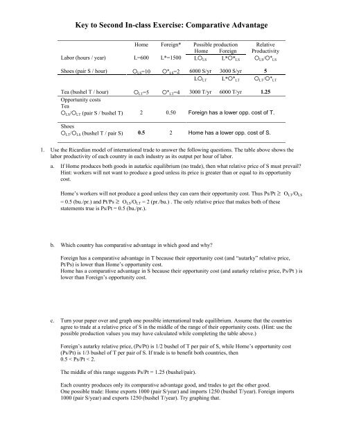 Second Comparative Advantage Worksheet