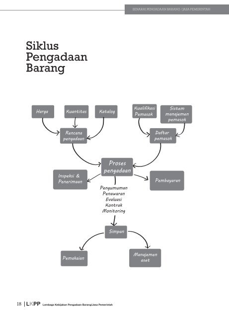 Lembaga Kebijakan Pengadaan Barang/Jasa Pemerintah - INAPROC