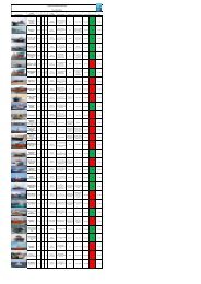 London Array Offshore Wind Farm Vessel Data Matrix