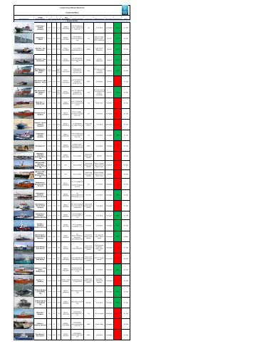 London Array Offshore Wind Farm Vessel Data Matrix