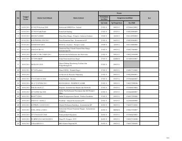 Tgl Cetak Tgl Pengiriman No. RWB 1 03/01/2011 027/02270 ...