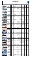 London Array Offshore Wind Farm Vessel Data Matrix