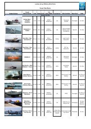 London Array Offshore Wind Farm Vessel Data Matrix