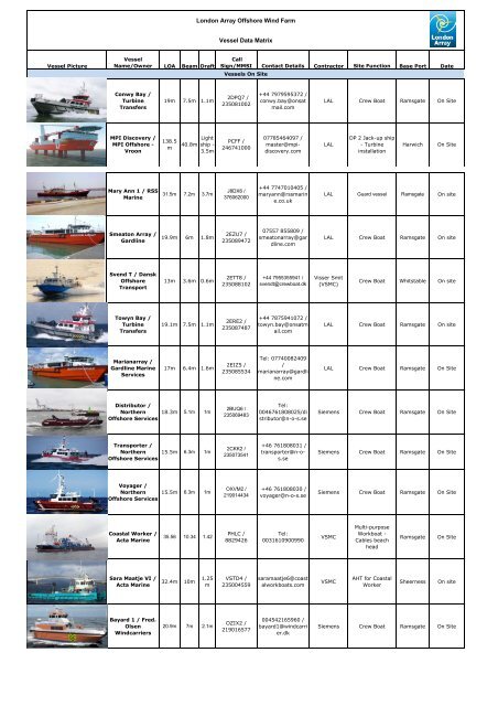 London Array Offshore Wind Farm Vessel Data Matrix