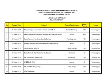 Upload Jadwal Maret 2011 - LKPP