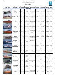 London Array Offshore Wind Farm Vessel Data Matrix