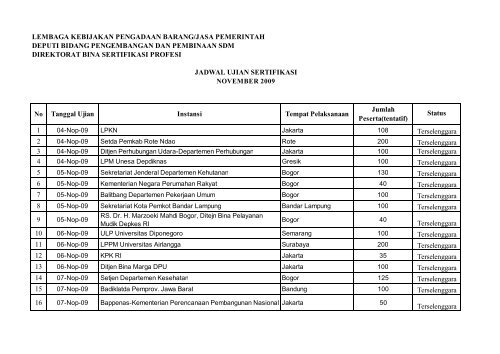 lembaga kebijakan pengadaan barang/jasa pemerintah ... - LKPP