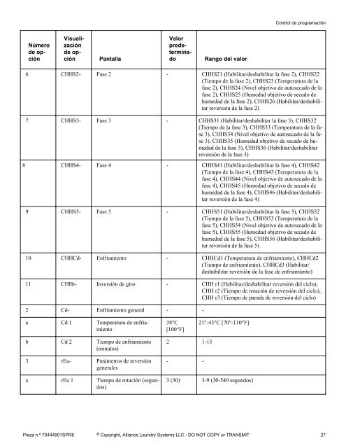 Programming for Tumbler OPL (Electronic) Control - UniMac