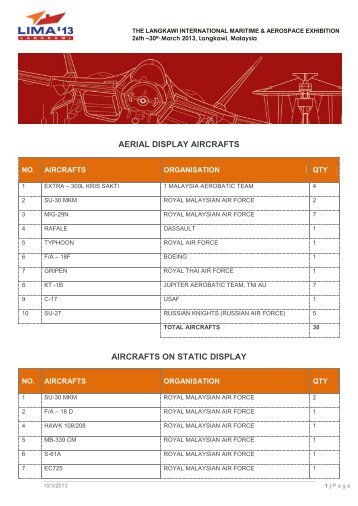 AERIAL DISPLAY AIRCRAFTS AIRCRAFTS ON STATIC ... - LIMA