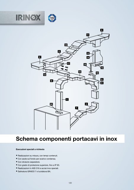 Schema componenti portacavi in inox