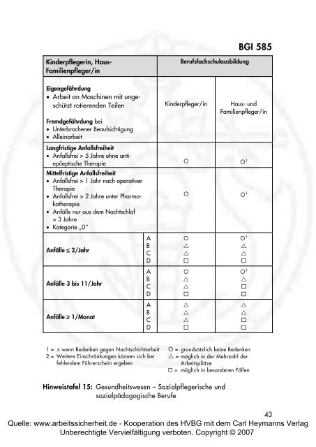 Epilepsie Fahreignung Beruf - NeuroKopfZentrum