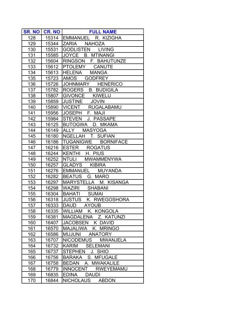 CPA LIST - MAY 2012