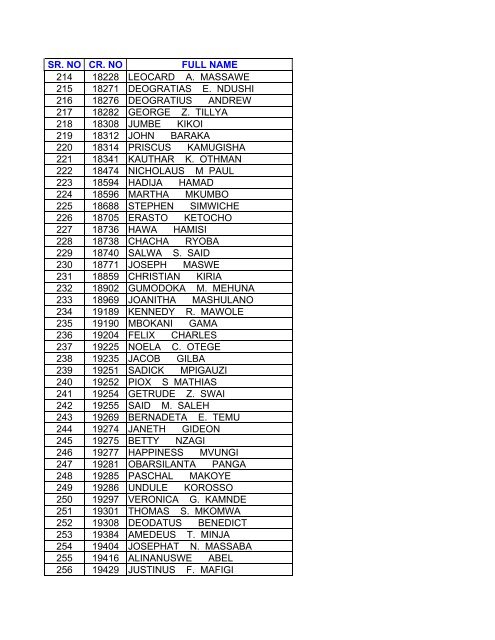 CPA LIST - MAY 2012