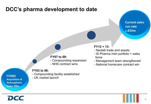 Investor Presentation DCC Healthcare Acquisition of Kent ...