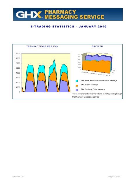 e-trading stat trading statistics â january nuary 2010 - GHX Europe