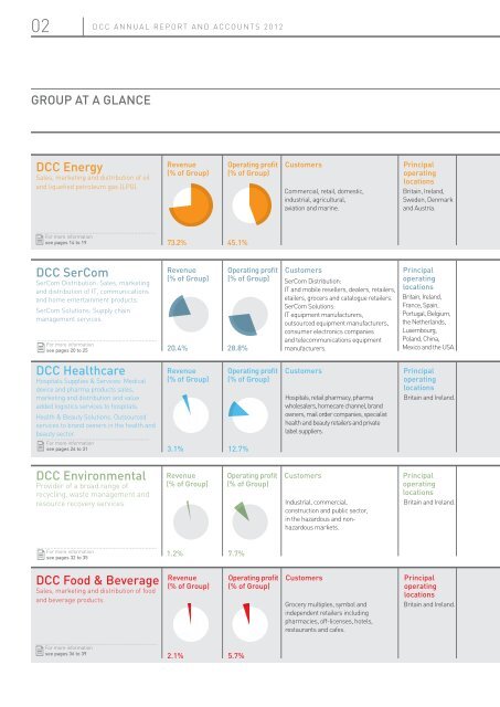 GROUP AT A GLANCE DCC Energy DCC SerCom DCC Healthcare ...
