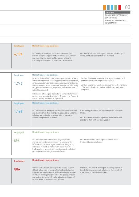 GROUP AT A GLANCE DCC Energy DCC SerCom DCC Healthcare ...