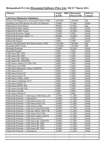 Birlamedisoft Pvt Ltd, Discounted Software Price List, Till 31