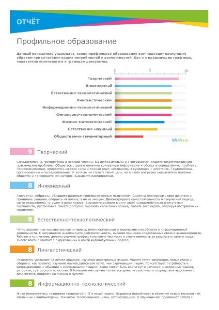 Пример отчета INFOLIFE