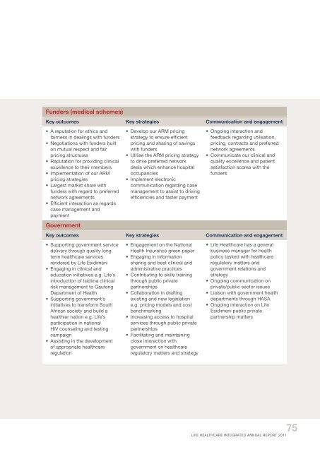 Strategic issues - Life Healthcare - Audited group results and cash ...