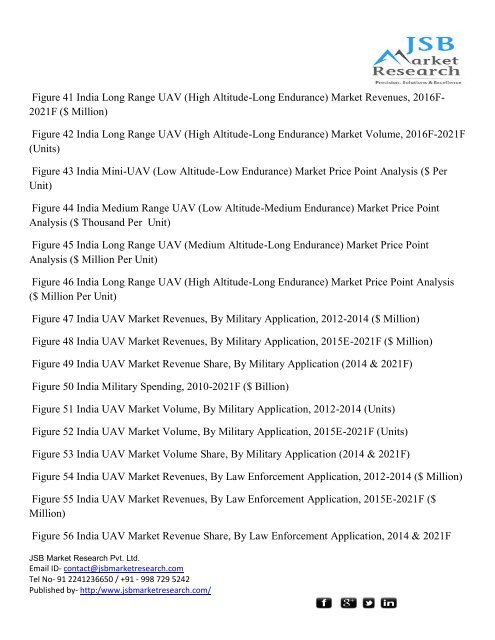  JSB Market Research: India UAV Market (2015-2021): Market Forecast by UAV Types