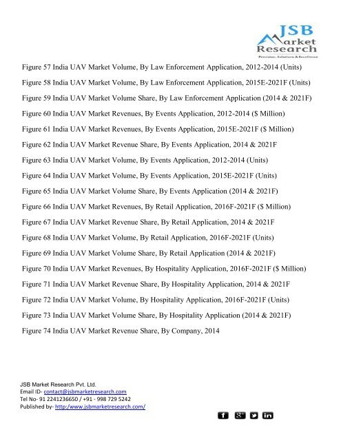  JSB Market Research: India UAV Market (2015-2021): Market Forecast by UAV Types