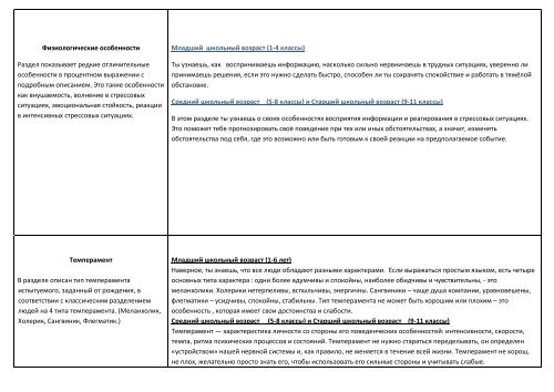 Польза тестирования для детей.pdf