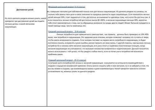 Польза тестирования для детей.pdf
