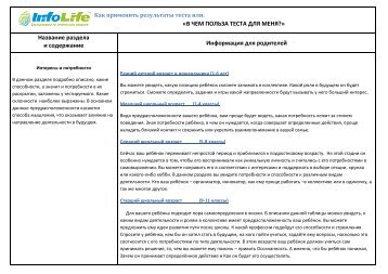 Польза тестирования для родителей.pdf