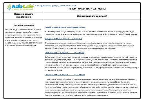 Польза тестирования для родителей.pdf
