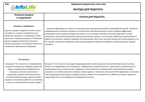 Выгода тестирования INFOLIFE для педагога