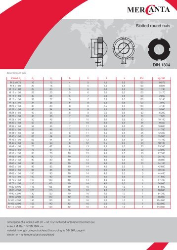 DIN 1804 Slotted round nuts