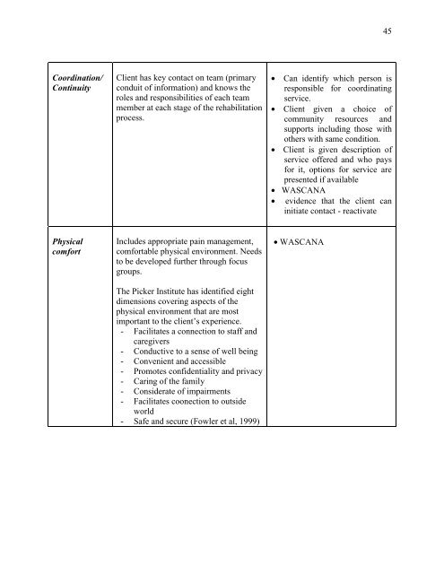 Client-Centred Rehabilitation - Arthritis Community Research ...