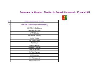 Conseil communal - liste des candidats - Moudon